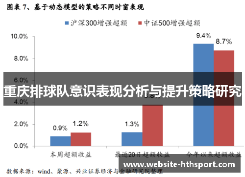 重庆排球队意识表现分析与提升策略研究